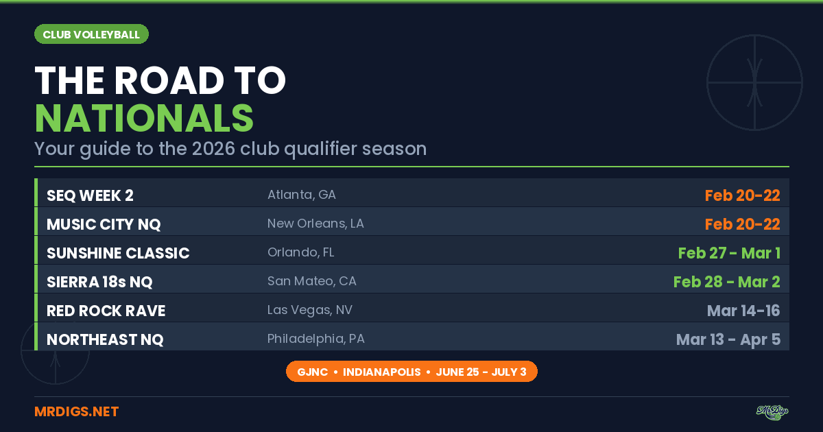 The Road to Nationals: Your Guide to the 2026 Club Qualifier Season
